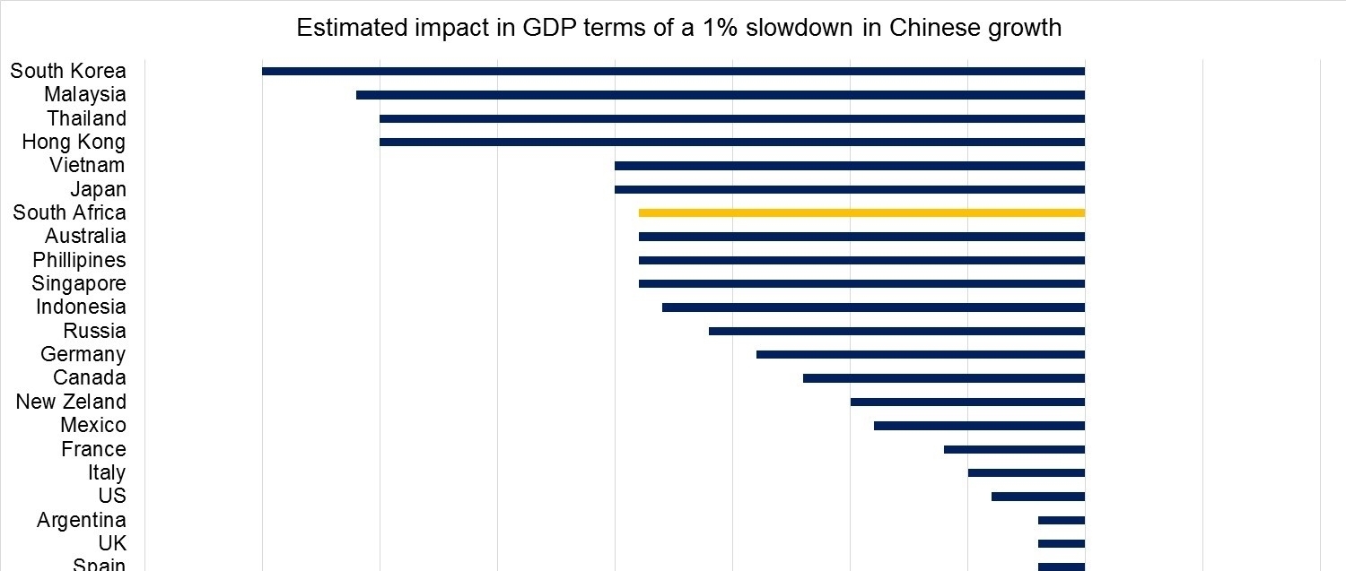 Coronavirus: Who will suffer most from a Chinese slowdown?